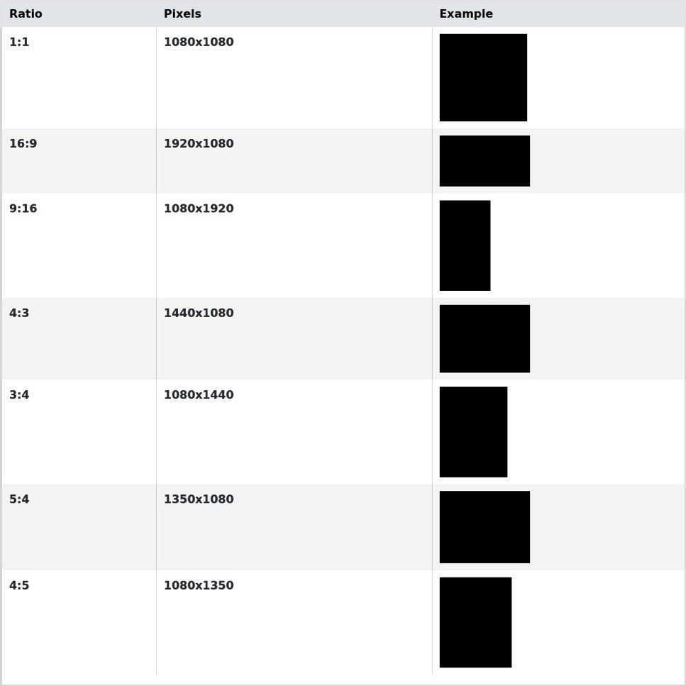 Composition Settings